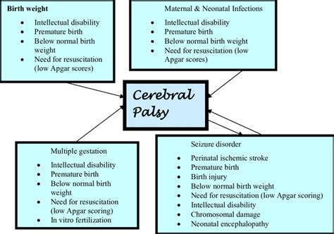 medical conditions that are similar to cp but not cp